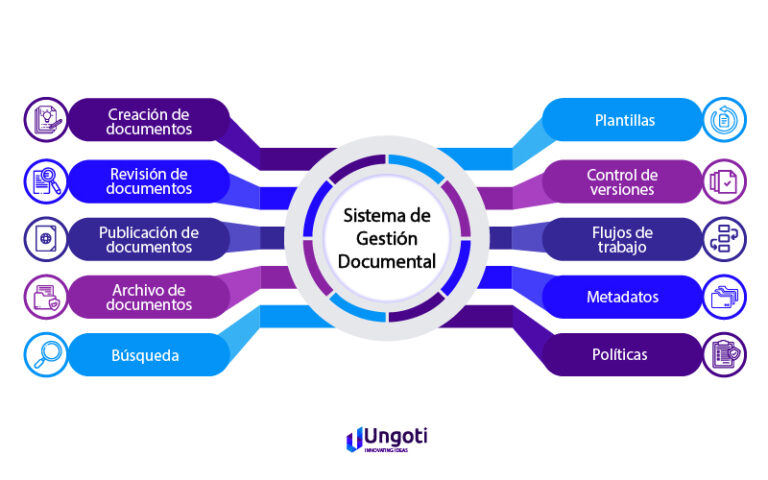 El Recurso Definitivo, Tu Guía Completa De Gestión Documental - Ungoti