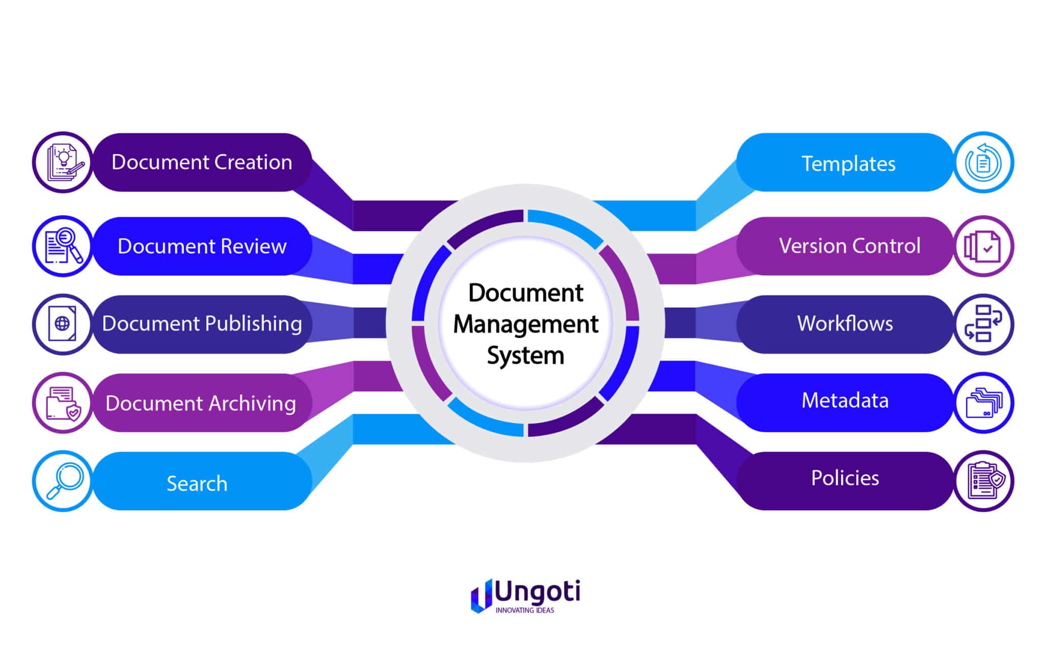 The Ultimate Resource, Your Document Management Guide - Ungoti